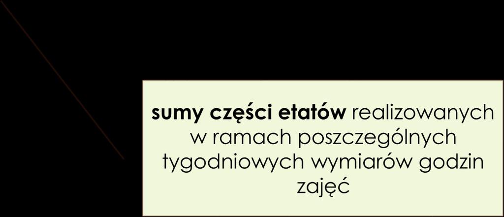 5c pensum łączone po nowemu (!