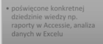 Przy okazji nauczysz się podstaw języka SQL i konfiguracji ODBC.