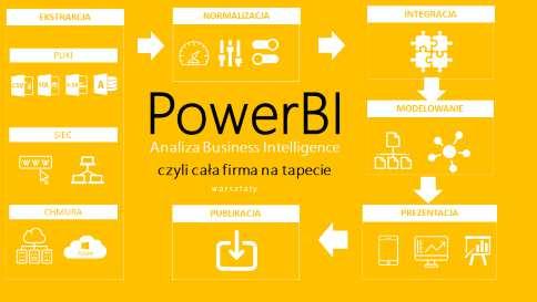 Power BI meeting Business Intelligence w metodologii S2K2 narzędzia, których potrzebujesz. Jedyne w swoim rodzaju.