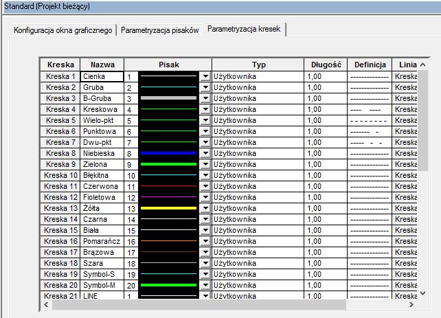 Pierwsze kroki SEE Electrical Expert Wersja V4R3 Rys. G.2 Domyślny zestaw kresek W celu ich zmiany klikamy na zakładce Parametryzacja kresek (Rys. G.2).