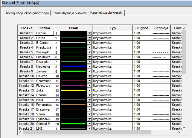 Pierwsze kroki SEE Electrical Expert Wersja V4R3 Rys. G.2 Domyślny zestaw kresek W celu ich zmiany klikamy na zakładce Parametryzacja kresek (Rys. G.2).