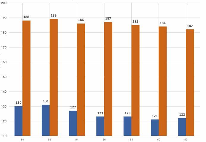 Kolejna korzyść z niniejszej technologii leży w możliwości bliskiego wyrównania pochłaniania wstrząsów pionowych w ramach o różnych rozmiarach.