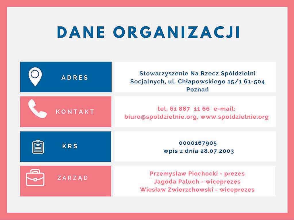 1. Dane organizacji 2.