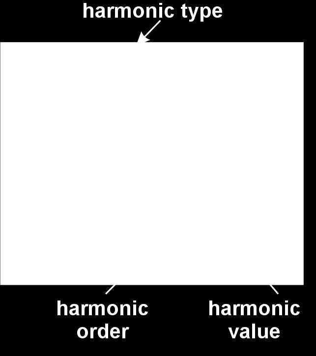 harmonicznej, w każdej z linii: L1, L2 i L3. W tym celu należy aktywować ich wizualizację w menu programowanie ( 4.9.16. Włączenie ekranu wyświetlania harmonicznych. ).