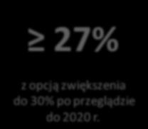 Ramy polityki klimatyczno-energetycznej do roku 2030 konkluzje RE Przywódcy państw członkowskich Unii Europejskiej uzgodnili podczas szczytu w Brukseli 23 października 2014 r.
