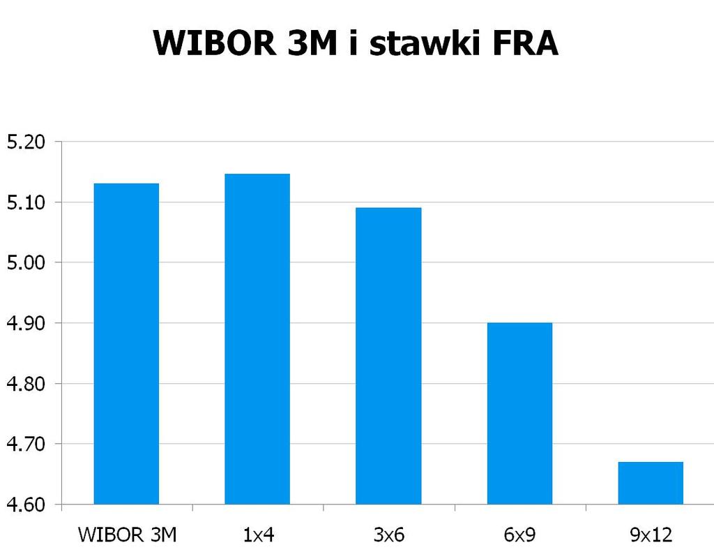 4125 10Y 4.745 4.79 9x12 4.64 4.67 CHF/PLN 3.5459 UWAGA!