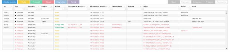 obciążenie pracą Obsługa formularzy
