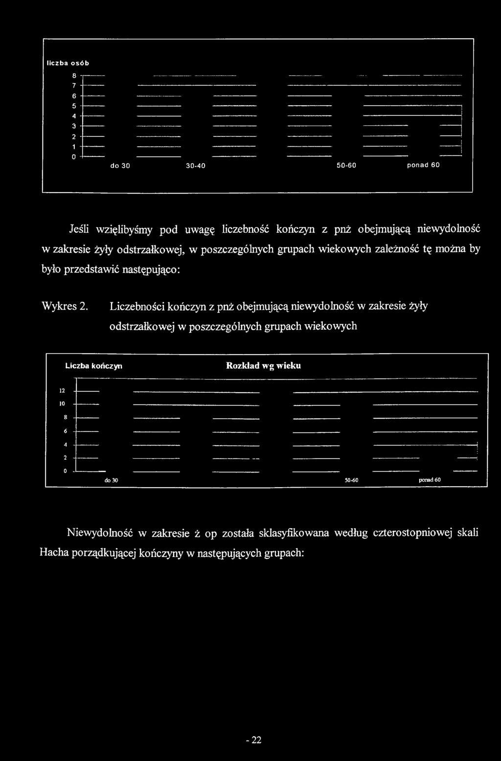 uwagę liczebność kończyn