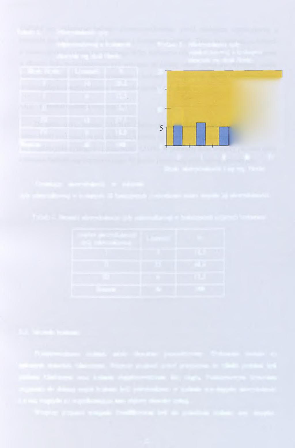Tabela 3. Niewydolność żyły odpiszczelowej u badanych chorych wg skali Hacha Skala Hacha Liczno ść % 0 10 20,8 I 6 12,5 Wykres 3.