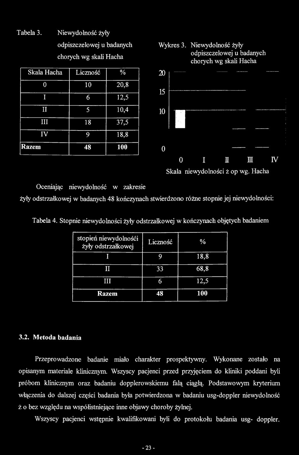 Stopnie niewydolności żyły odstrzaowej w kończynach objętych badaniem stopień niewydolnośći żyły odstrzałkowej Liczno ść % I 9 18,8 II 33