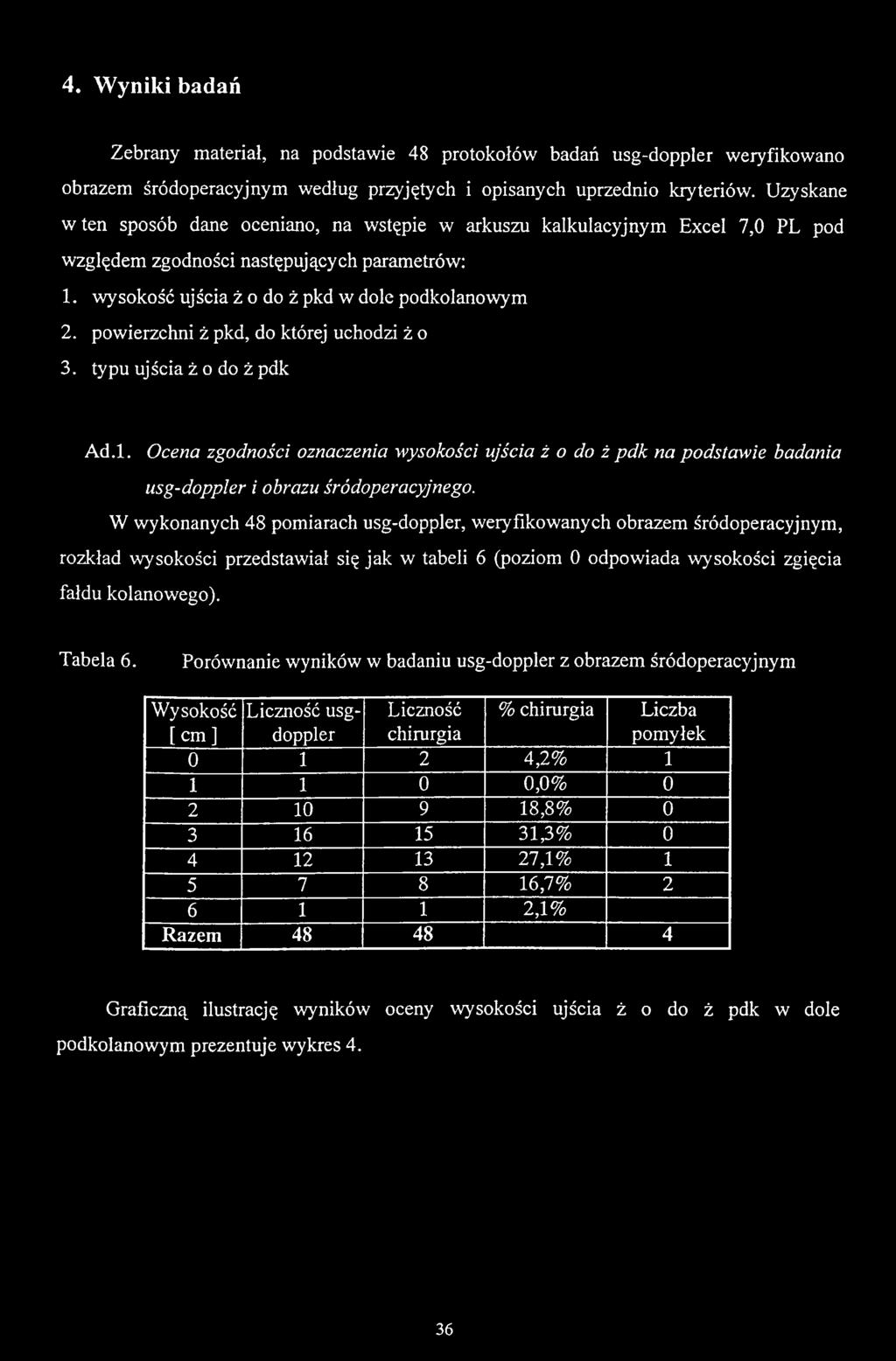 Tabela 6.