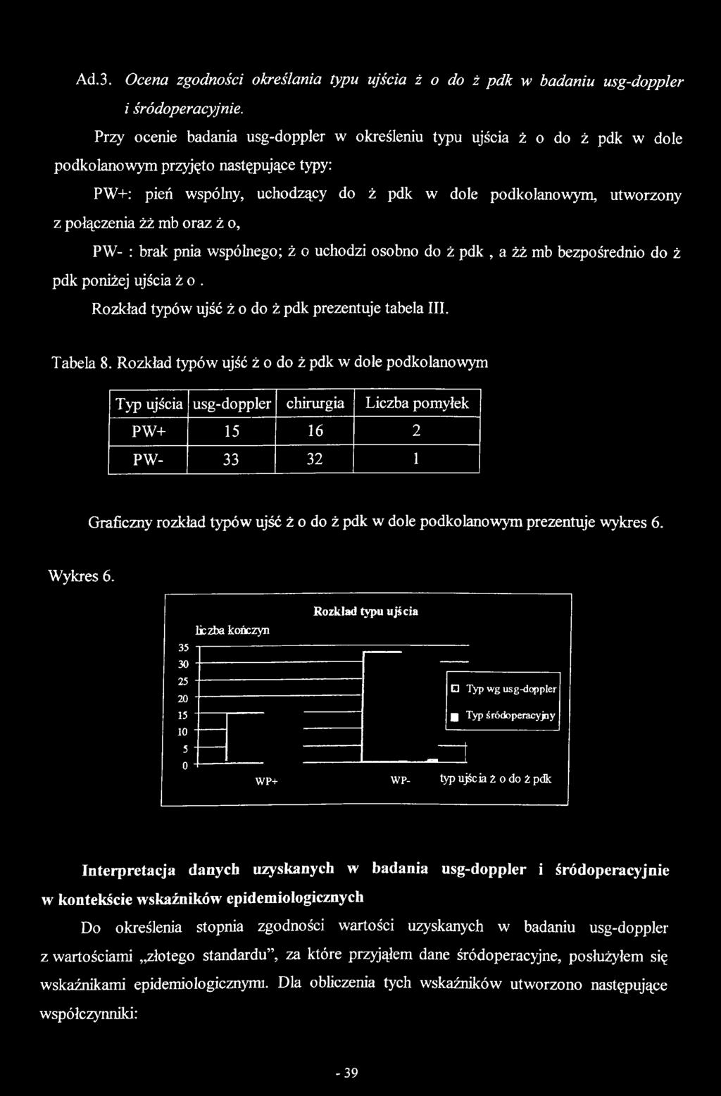 Rozkład typów ujść ż o do ż pdk prezentuje tabela III. Tabela 8.
