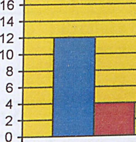 W jednej ujście ż o zlokalizowane jest na równi lub poniżej 3 cm od fałdu zgięcia kolanowego w drugiej ż o ma