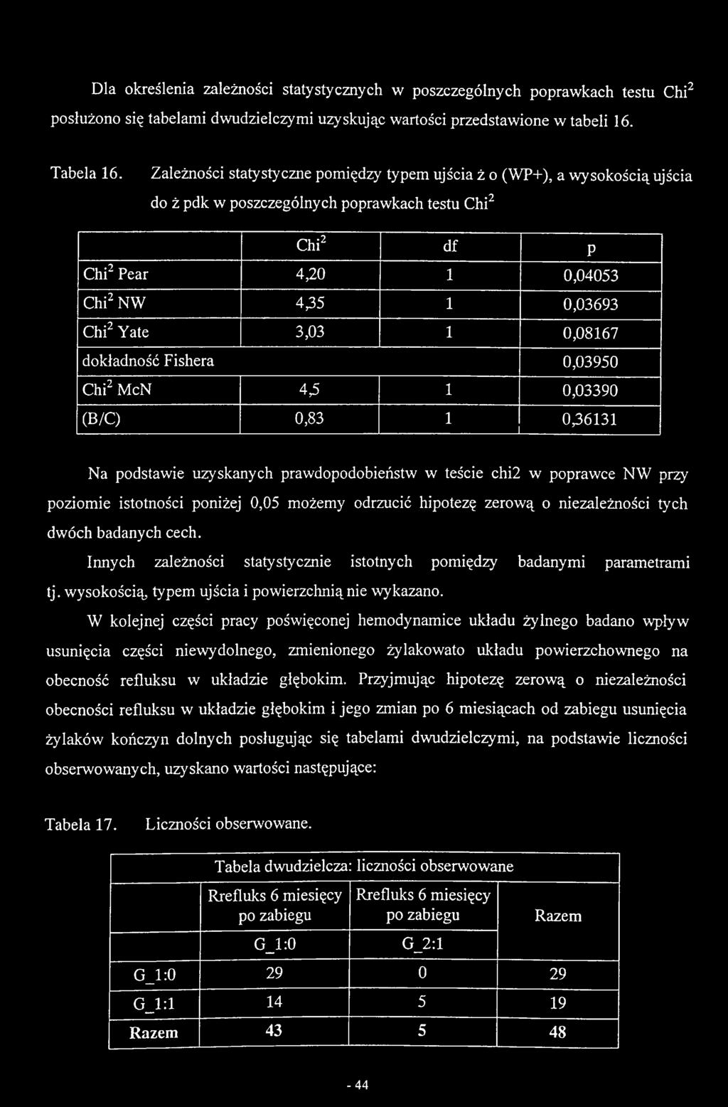 W kolejnej części pracy poświęconej hemodynamice układu żylnego badano wpływ usunięcia części niewydolnego, zmienionego żylakowato układu powierzchownego na obecność refluksu w układzie głębokim.