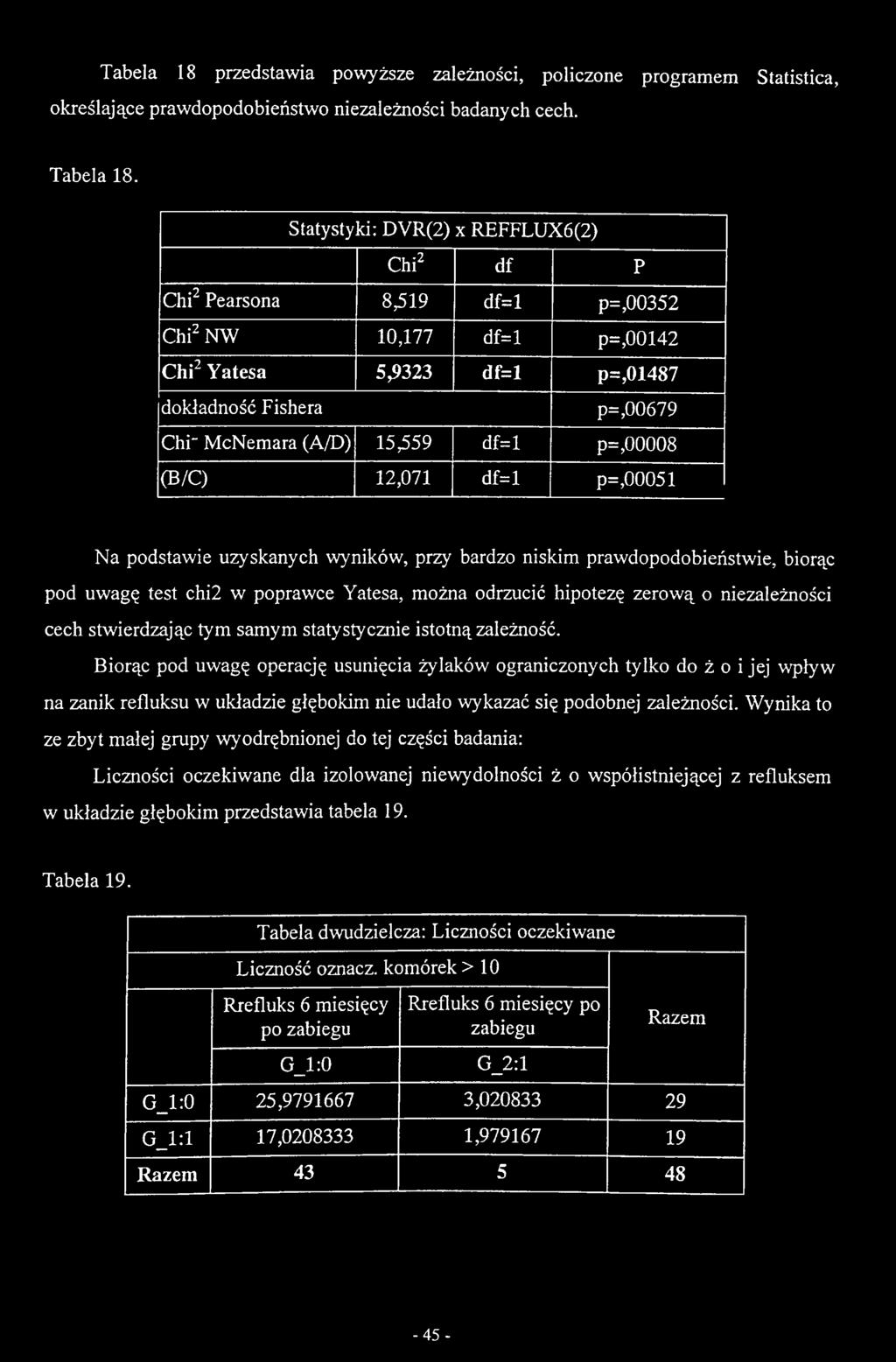 p=,00008 (B/C) 12,071 df=l p=,00051 Na podstawie uzyskanych wyników, przy bardzo niskim prawdopodobieństwie, biorąc pod uwagę test chi2 w poprawce Yatesa, można odrzucić hipotezę zerową o