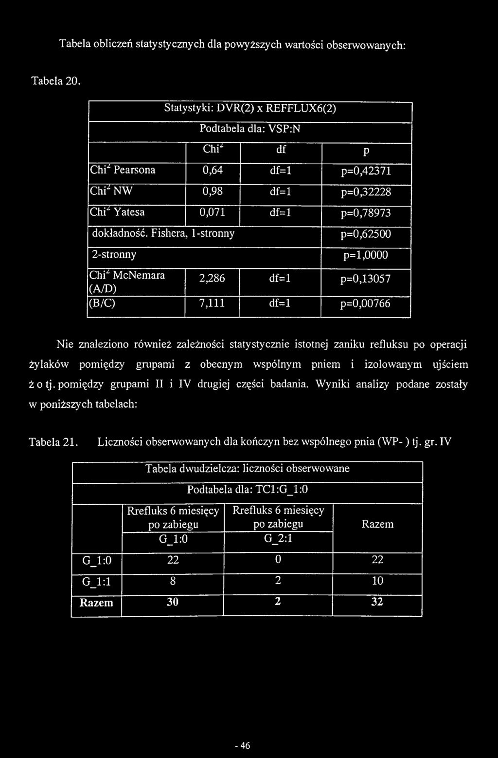 statystycznie istotnej zaniku refluksu po operacji żylaków pomiędzy grupami z obecnym wspólnym pniem i izolowanym ujściem ż o tj.