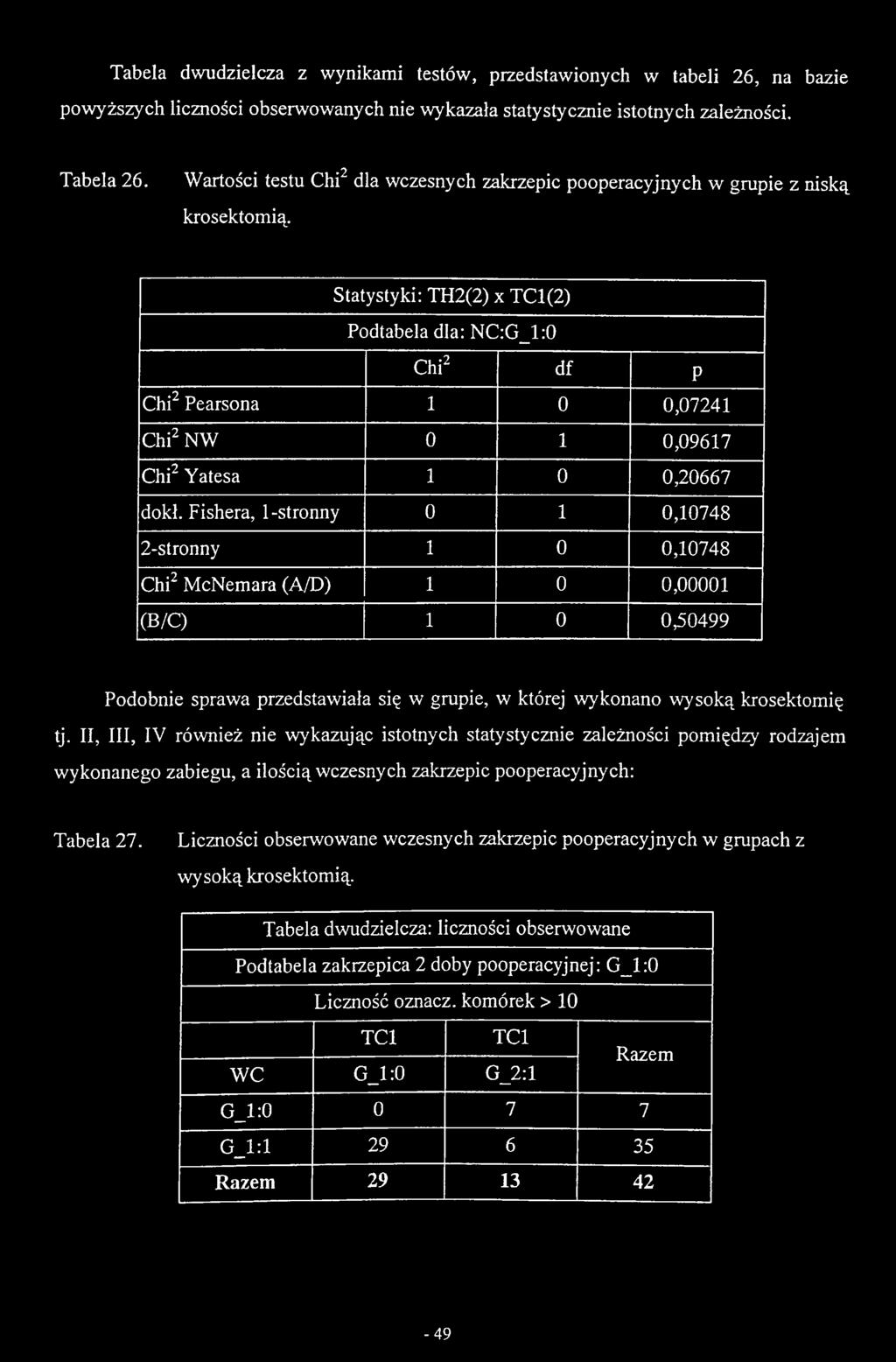 krosektomię tj.