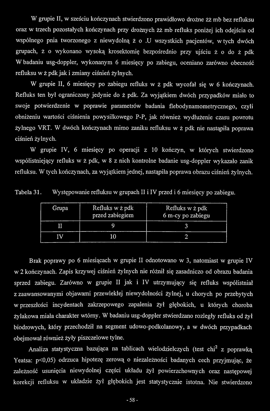 Za wyjątkiem dwóch przypadków miało to swoje potwierdzenie w poprawie parametrów badania flebodynamometrycznego, czyli obniżeniu wartości ciśnienia powysiłkowego P-P, jak również wydłużenie czasu