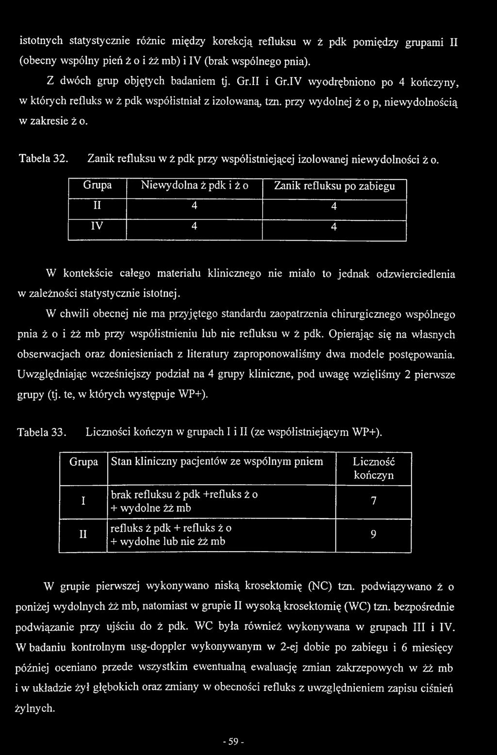 W chwili obecnej nie ma przyjętego standardu zaopatrzenia chirurgicznego wspólnego pnia ż o i żż mb przy współistnieniu lub nie refluksu w ż pdk.