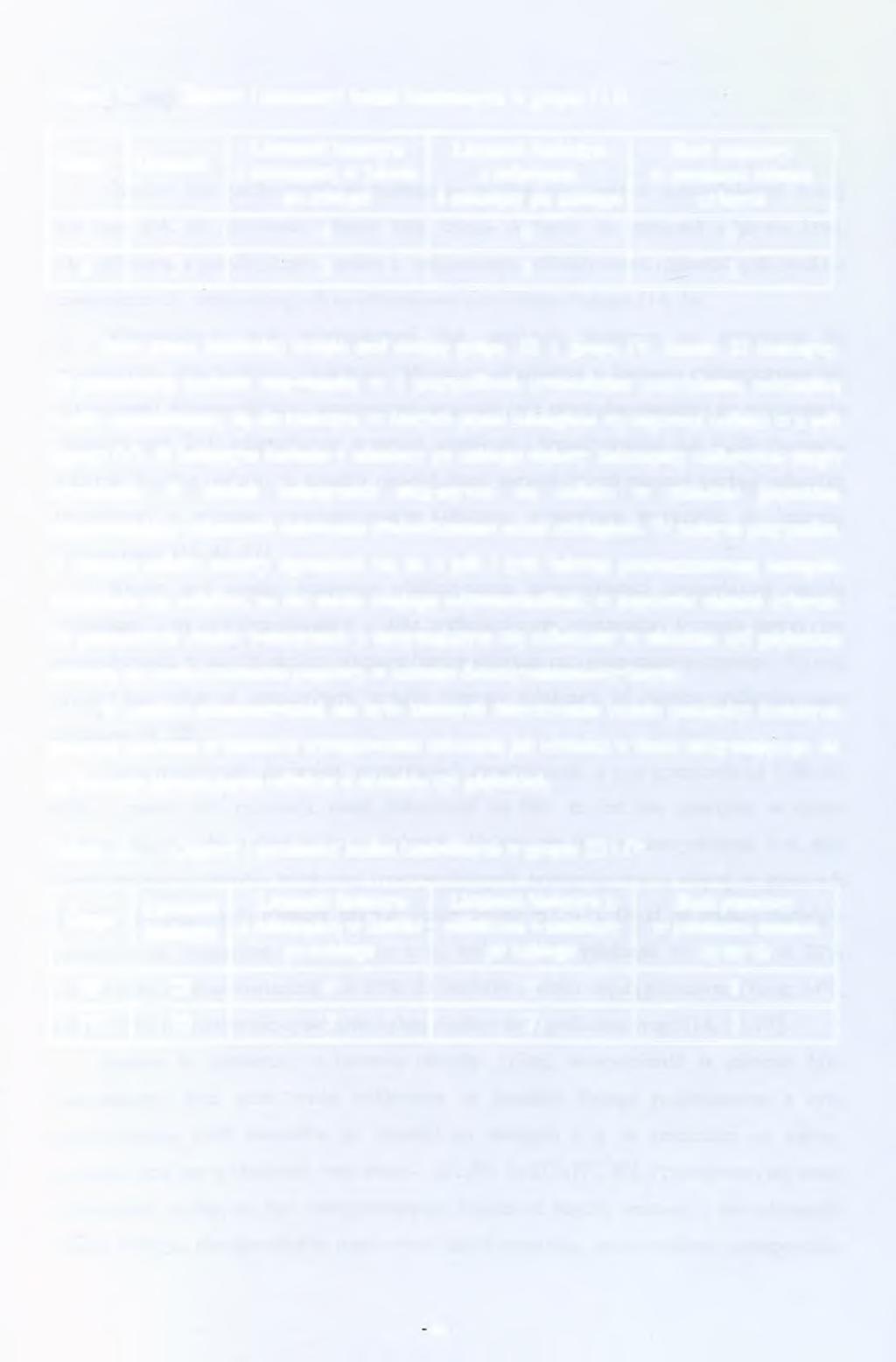 Tabela 34. Objawy i parametry badań kontrolnych w grupie I i II.