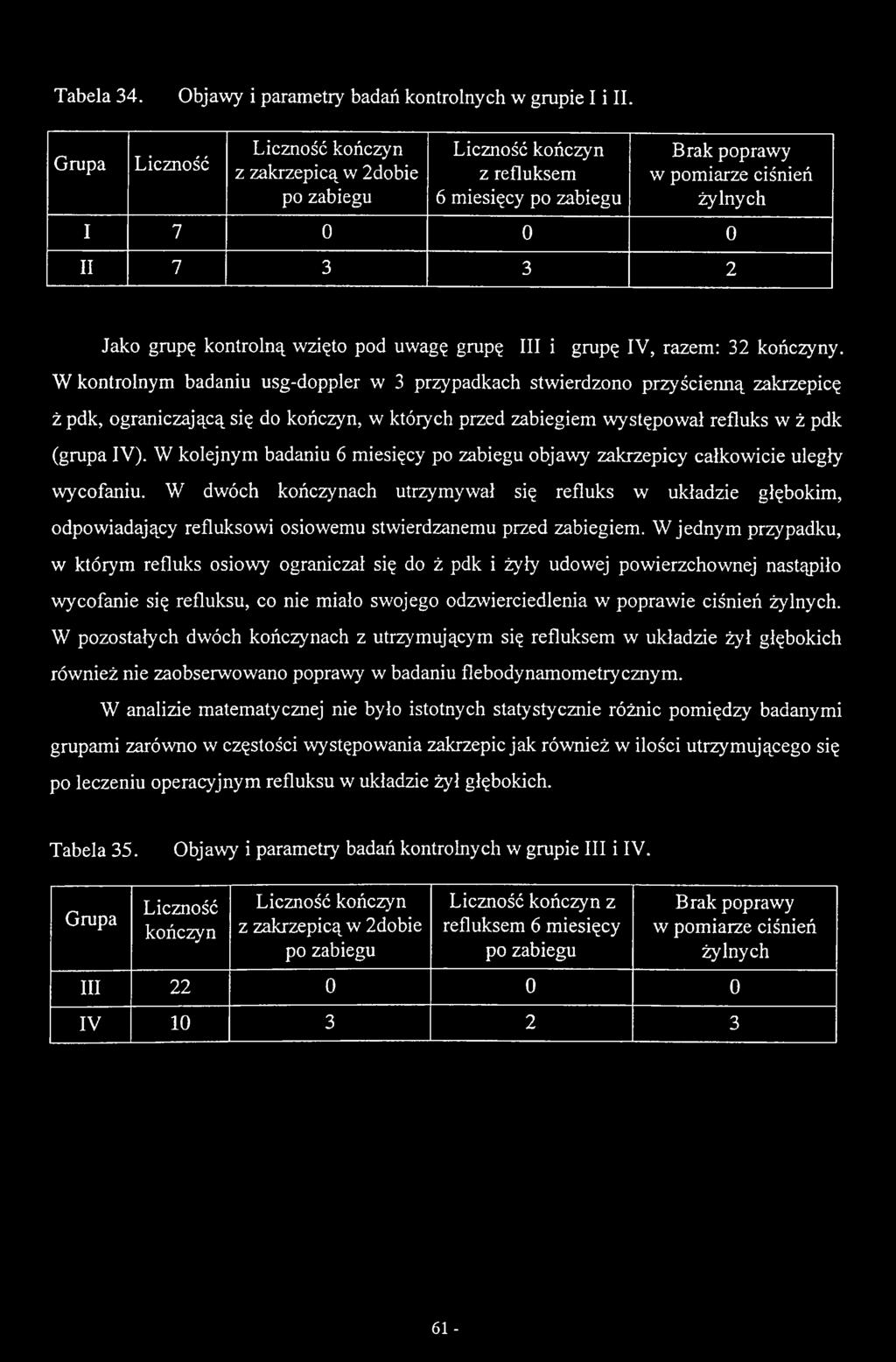 W kolejnym badaniu 6 miesięcy po zabiegu objawy zakrzepicy całkowicie uległy wycofaniu.