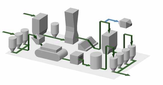 KALCAST, KALMETALL, KALOCER Silos na węgiel Zsuwnie transportowe KALEN, ABRESIST, KALMETALL, KALOCER Wieża gaśnicza Wózek gaśniczy KALCRET, KALCOR, KALMETALL Rampy koksowe Instalacja rozładunkowa i