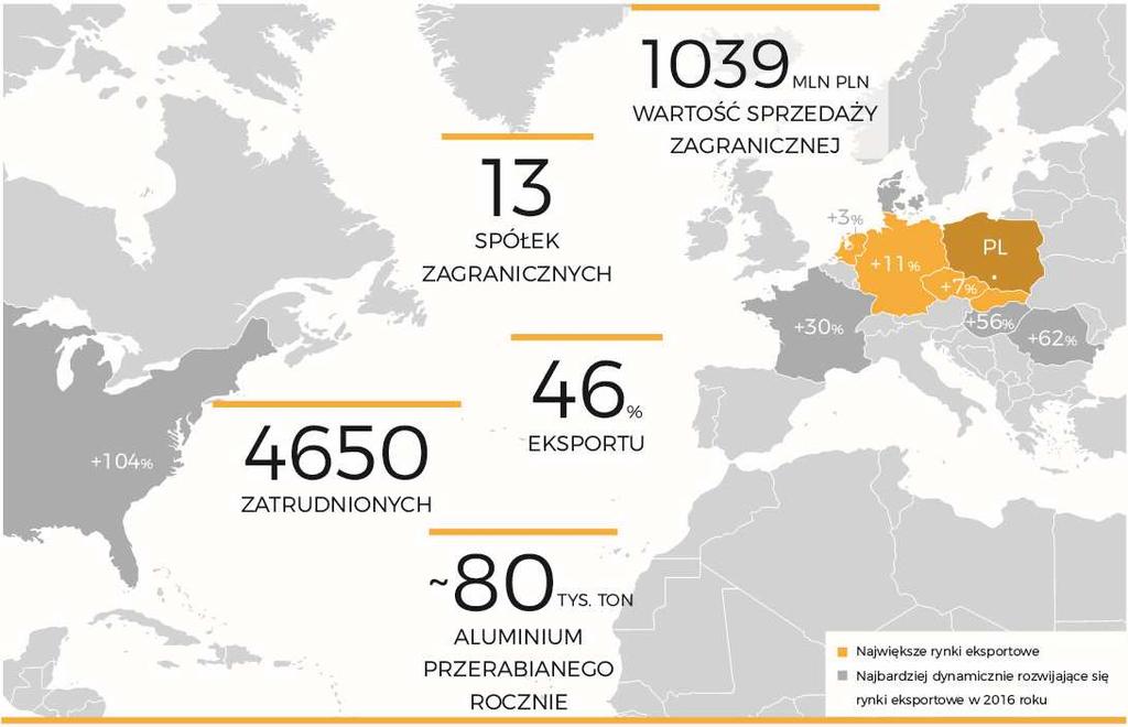2. CHARAKTERYSTYKA GRUPY KAPITAŁOWEJ GRUPY KĘTY S.A. 2.1. Firma o potencjale finansowym i produkcyjnym GRI G4 3; GRI G4 4; GRI G4 5; GRI G4 7 Grupa Kęty S.A. działa w obszarze przetwórstwa aluminium od 1953 roku.