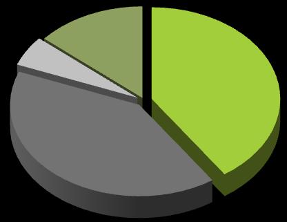 R.E.S.C.O. na dzień 30 czerwca 2016 roku oraz jednocześnie na dzień publikacji niniejszego sprawozdania. GRUPA KAPITAŁOWA P.R.E.S.C.O. P.R.E.S.C.O. GROUP S.A. P.R.E.S.C.O. GROUP S.A. jest jednostką dominującą wobec spółki Presco Investments Ltd.