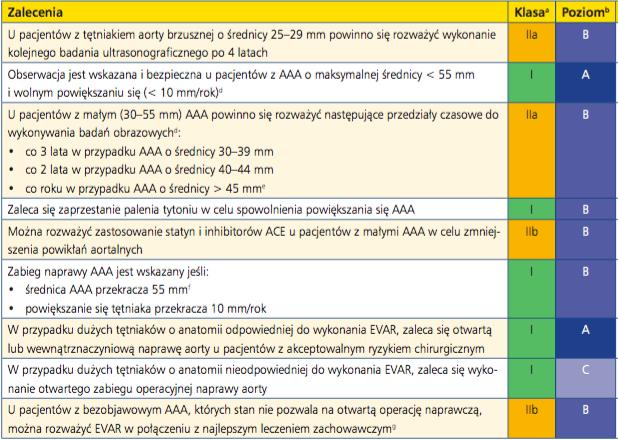 Zalecenia dotyczące postępowania w przypadku bezobjawowych