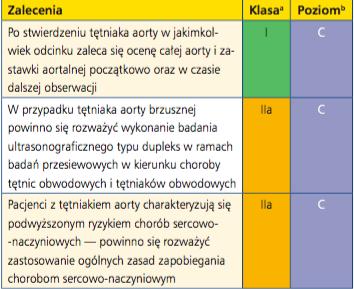 Zalecenia dotyczące chorych z tętniakiem aorty Diagnostyka