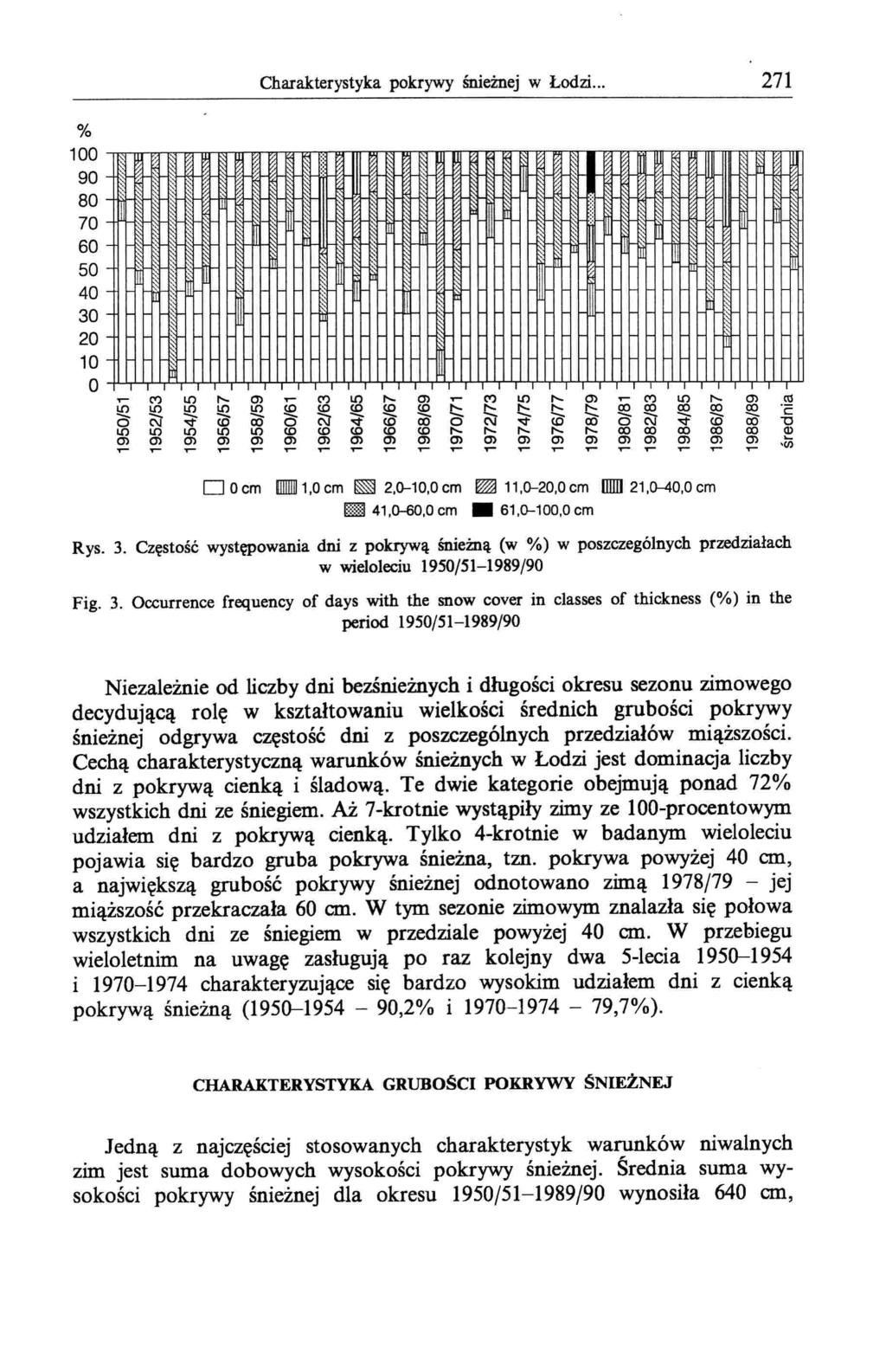 Charakterystyka pokrywy śnieżnej w Łodzi... 271 % 100 --,-"r",...""...,..-"".."rrn"-nt""l'"...".-""',..",...-n,--",--."..."""""."..,,,,,--.,.,,...,.,r=-.,,,...,..--ro-..--r;>rl7r=-mn-v;rmrrr.