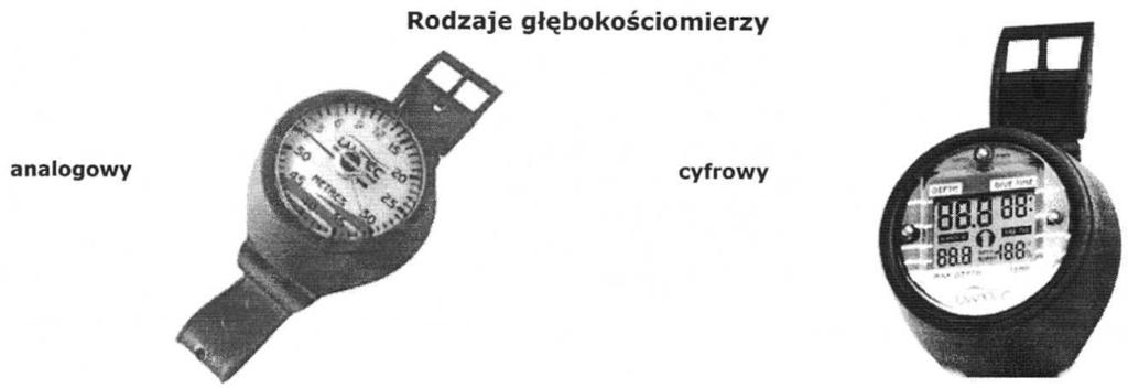 Stają się coraz bardziej popularne wśród płetwonurków (wypierają tabele nurkowe).