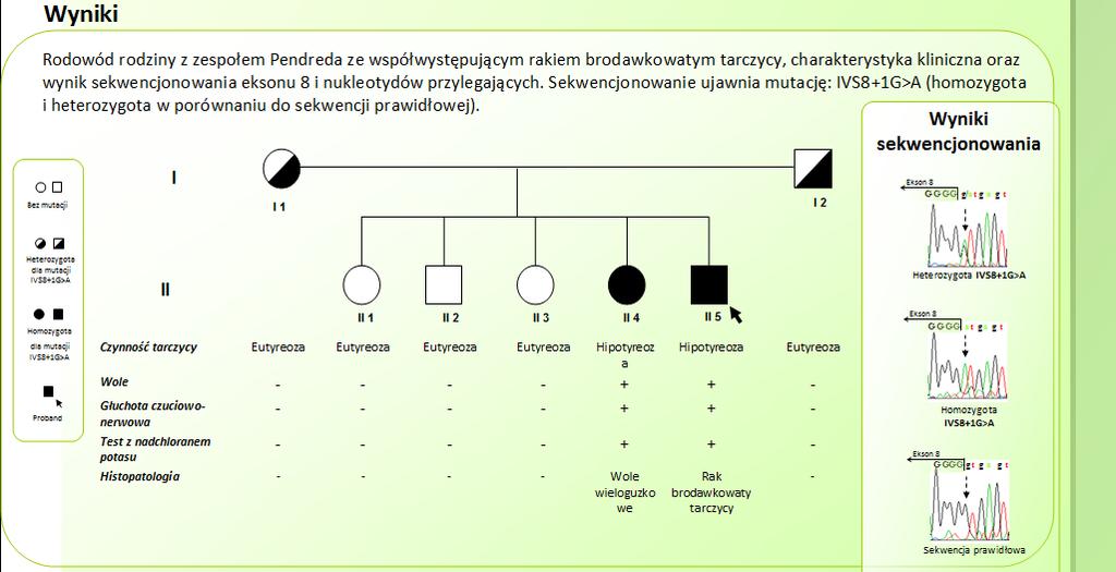 Rak tarczycy w