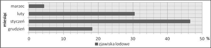 termicznych panujących w obrębie badanego obszaru.