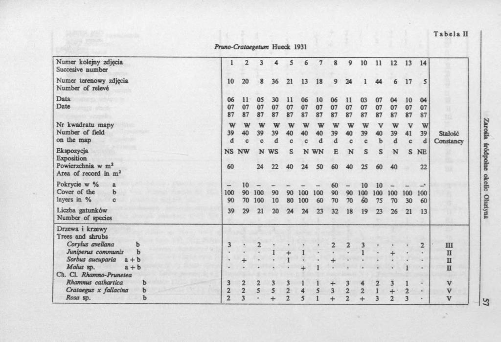 Pruno-Crataegetum Hueck 1931 Tabela II Numer kolejny zdjęcia 1 2 3 4 5 6 7 8 9 10 11 12 13 14 Succesive number Numer terenowy zdjęcia 10 20 8 36 21 13 18 9 24 1 44 6 17 5 Number of releve Data 06 11