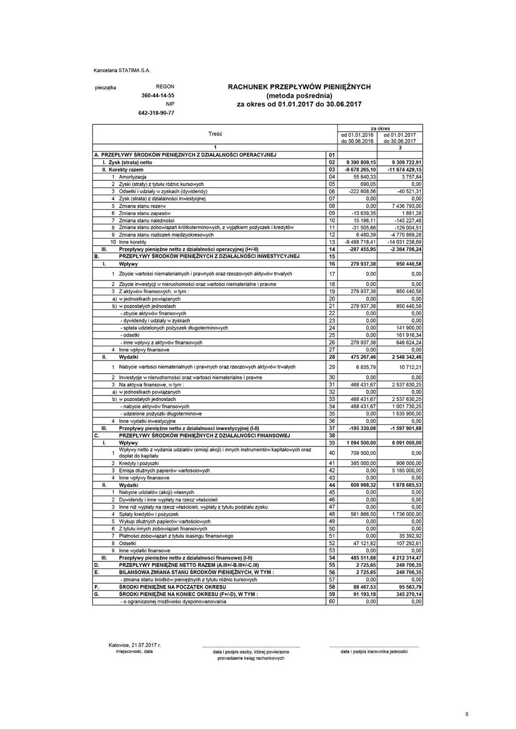 2.4. Rachunek przepływów pieniężnych 8 Raport