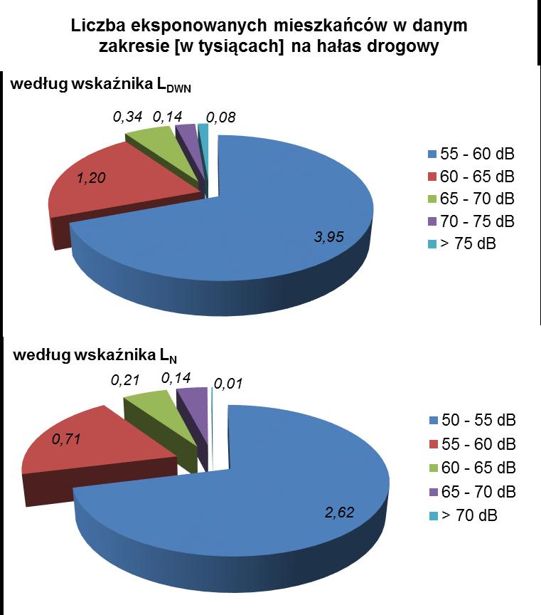 liczba lokali mieszkalnych oraz liczba eksponowanych