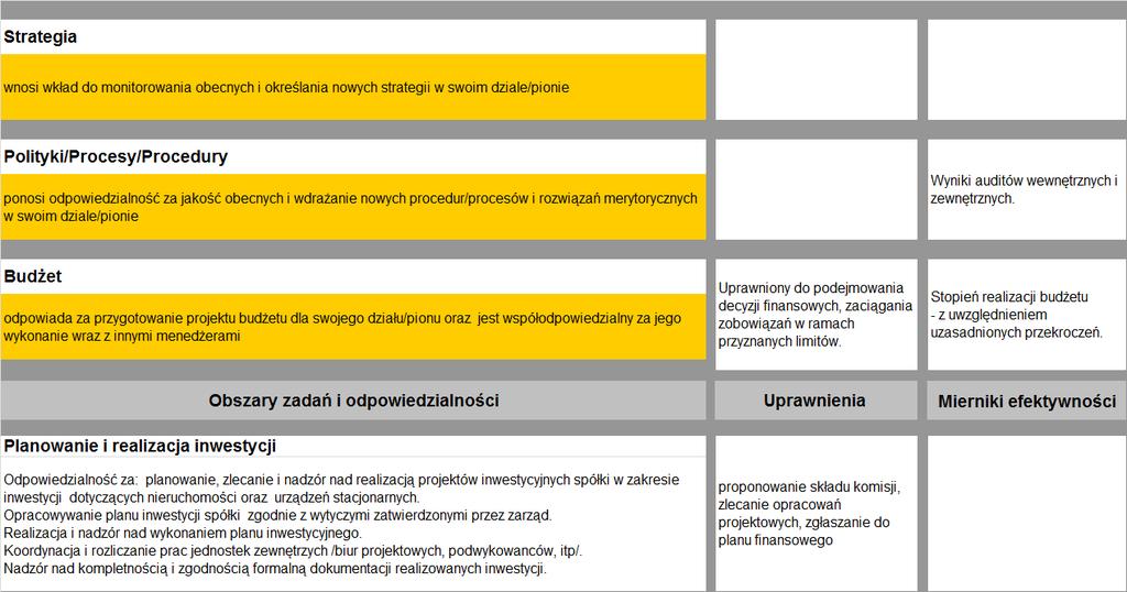 Przykład opis stanowiska z implementację