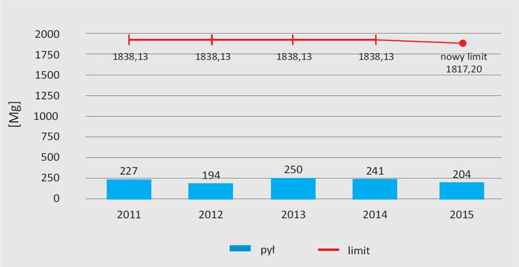 progeo Sp. z o.o. PROGRAM OCHRONY ŚRODOWISKA DLA MIASTA OPOLA NA LATA 2018-2021 64 Rysunek 3.