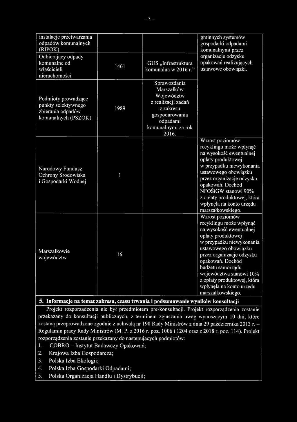 Sprawozdania Marszałków Województw z realizacji zadań z zakresu gospodarowania odpadami komunalnymi za rok 2016.