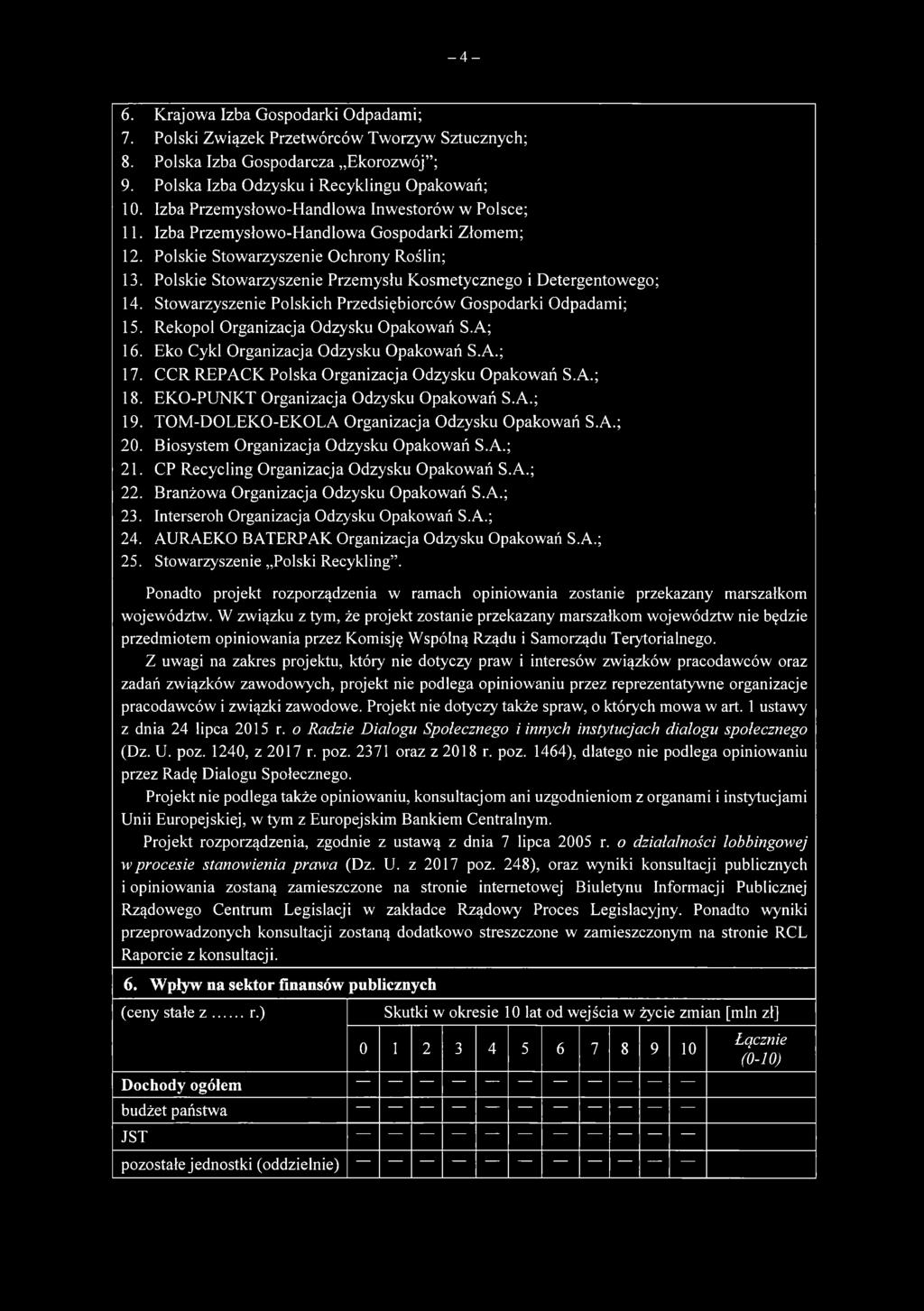 Polskie Stowarzyszenie Przemysłu Kosmetycznego i Detergentowego; 14. Stowarzyszenie Polskich Przedsiębiorców Gospodarki Odpadami; 15. Rekopol Organizacja Odzysku Opakowań S.A; 16.