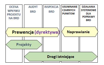 Zarządzanie bezpieczeństwem infrastruktury