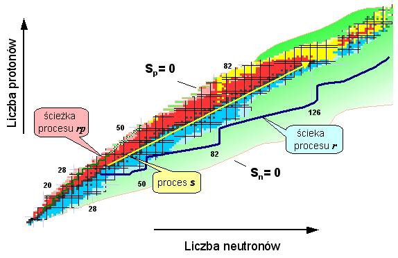 Wiązki jąder egzotycznych dziś i jutro fizyki jądrowej Zenon Janas Instytut Fizyki Doświadczalnej, Uniwersytet Warszawski Beams of exotic nuclei present and future of nuclear physics Abstract: In