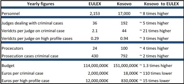 EULEX Kosowo Źródło: V.