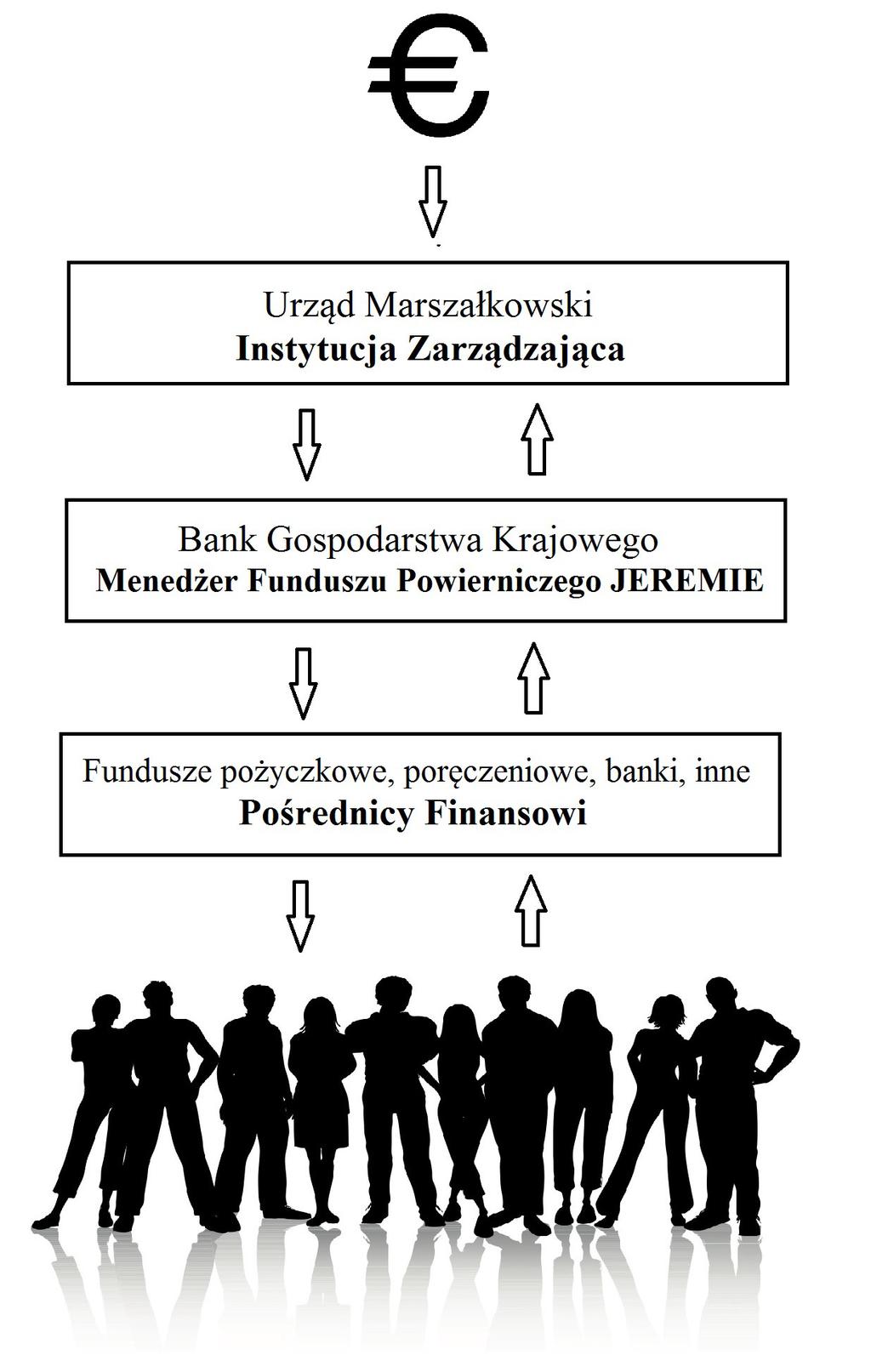 Specyfika audytu wewnętrznego projektów finansowanych ze środków unijnych.
