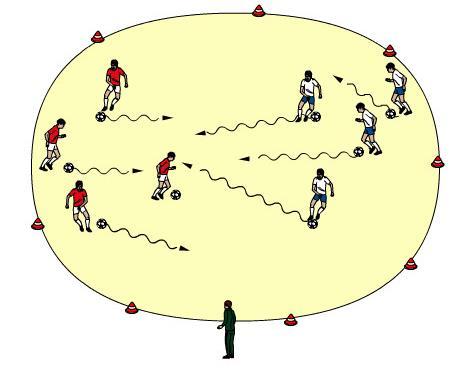 Sprzęt: 8 pachołków piłki Powiedz liczbę Zawodnicy ćwiczą prowadzenie piłki w określonym polu. Trener chodzi dookoła placu gry i na swój sygnał dźwiękowy pokazuje liczbę za pomocą palców.