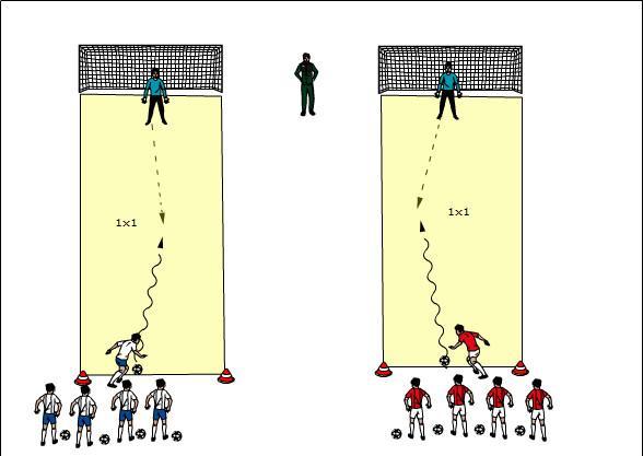 3 - ki Sprzęt: 2 pachołki, 2 bramki, piłka Prowadzenie, podanie, przyjęcie i strzał Zadaniem zawodnika jest prowadzenie piłki i dośrodkowanie do środka. Drugi przyjmuje piłkę i strzela.