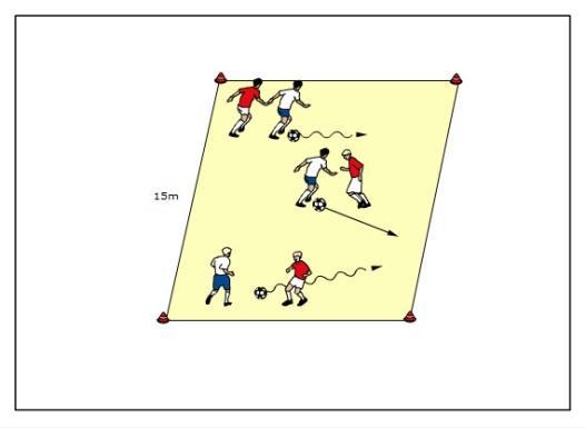 Sprzęt: 4 pachołki, piłki Przebiegnij przez bramkę Trzy pary (jedna piłka) poruszają się kwadracie o boku