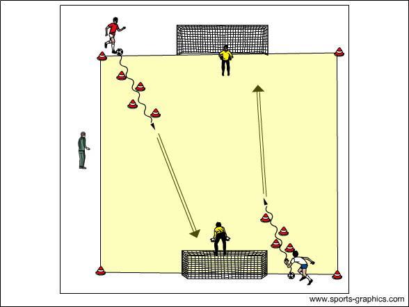 - pary Sprzęt: 4 pachołki, piłki Strzały zestaw ćwiczeń Strzel w zewnętrzne pole Grupa stoi z piłką ok. 9 m przed bramką na linii strzału (1 poziom).