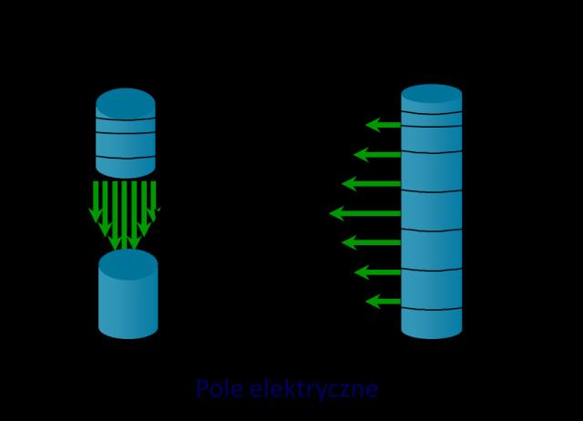 wykorzystano trzy niezależne urządzenia wyjściowe.